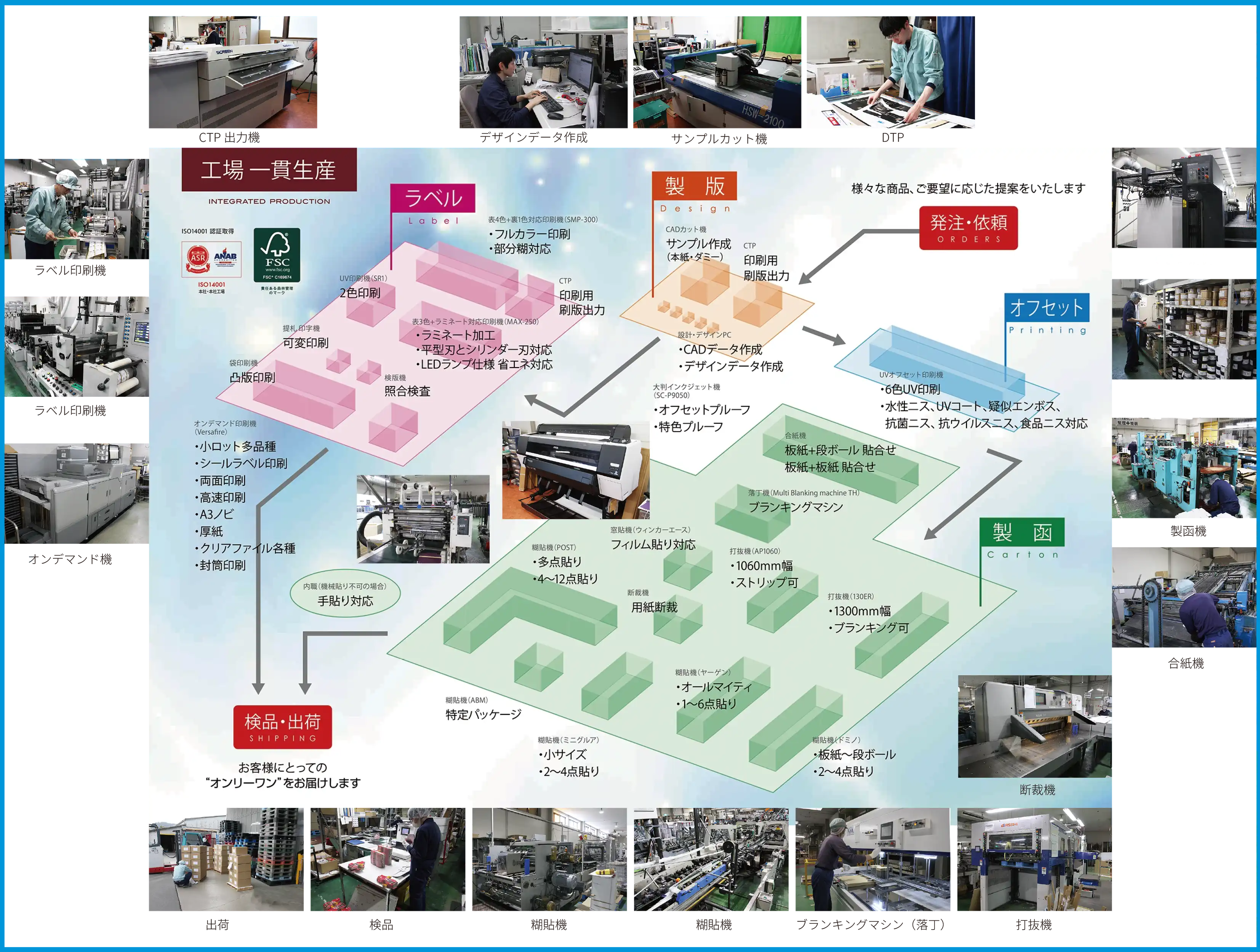 工場内設備配置図